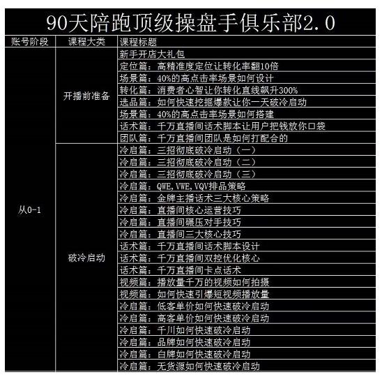 大碗哥抖音直播线上课，超多干货，从0到1学做抖音直播带货-生财有道