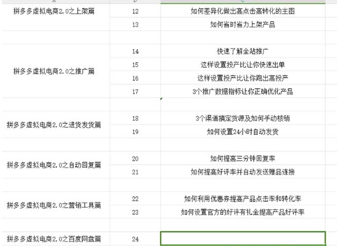 （12453期）拼多多 虚拟项目-2.0：终极实操指南，一站式教学，轻松开店盈利_生财有道创业网-生财有道
