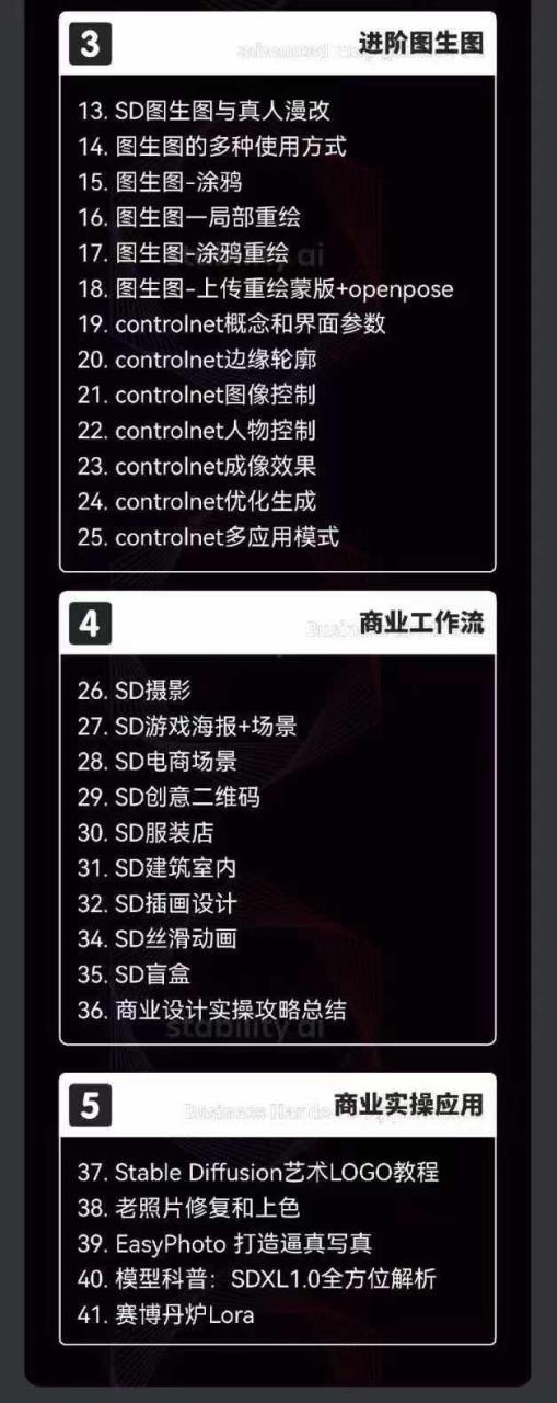AIGC人工智能零基础到进阶，GPT+MJ+SD商业技术落地（78节）-生财有道