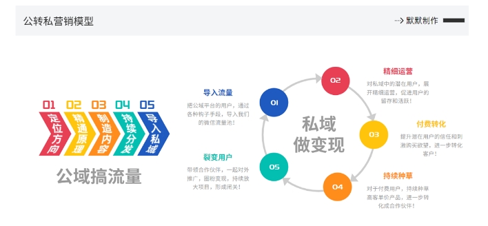 网创掘金实战营，从零搭建一个年入百万的变现项目（持续更新）——生财有道创业网-生财有道