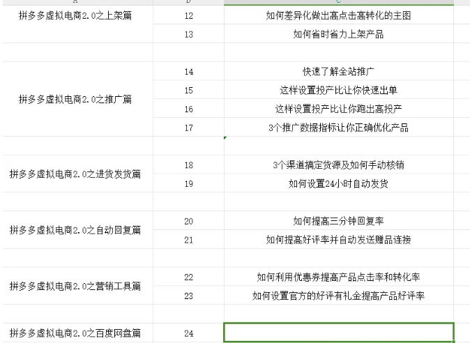 拼多多虚拟电商2.0项目，市面上最好，最全，最让人容易上手实操的拼多多虚拟电商课程——生财有道创业网-生财有道