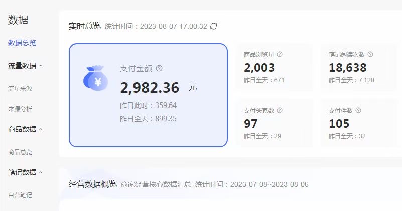 （6805期）外面收费4988的小红书无货源电商从0-1全流程，日入1000＋-生财有道