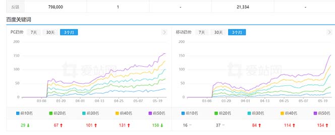 （6544期）利用chatgpt操作网站SEO排名优化技术：实战效果相当不错（5节视频课）-生财有道