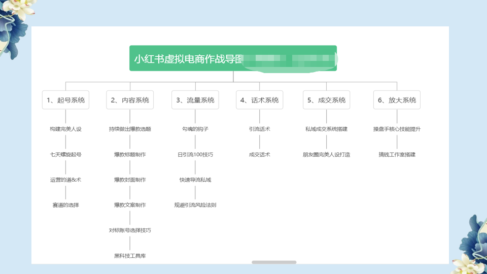 （6607期）小红书虚拟电商从0到1，让你从小白到精英（20节实操课程）-生财有道