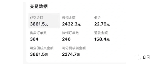 （6532期）某公众号付费文章《音乐明星变现思路，0成本薅佣金，属于兼职项目非全职》-生财有道