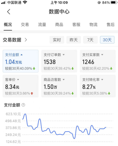（7667期）拼多多店铺虚拟项目，教科书式操作玩法，轻松月入1000+-生财有道
