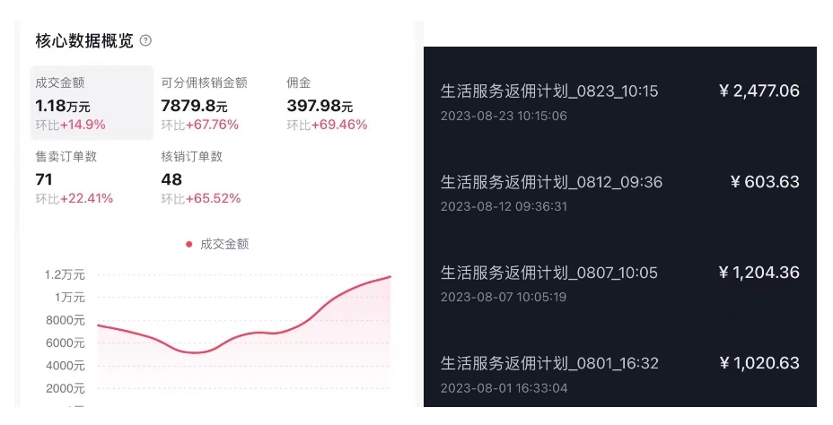 （7283期）抖音外卖爆单流10万+视频病毒式复制【软件去重+详细教程】-生财有道