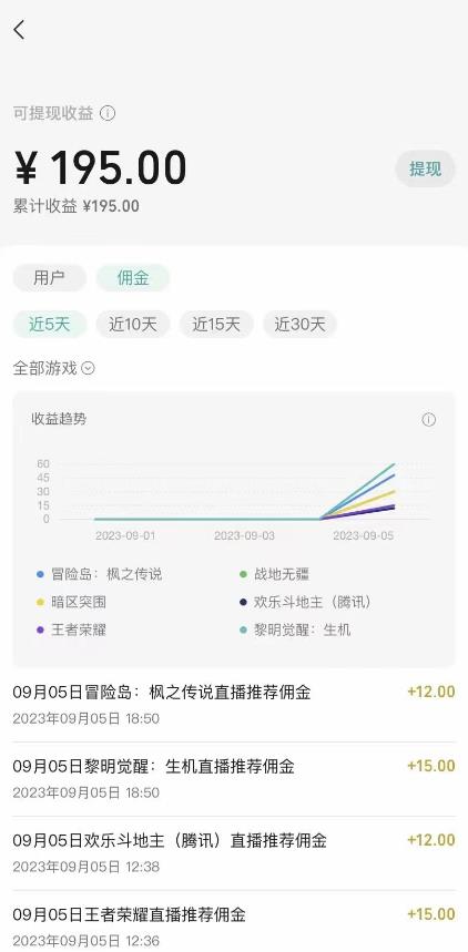 （7173期）视频号游戏挂载最新玩法，玩玩游戏一天好几百-生财有道
