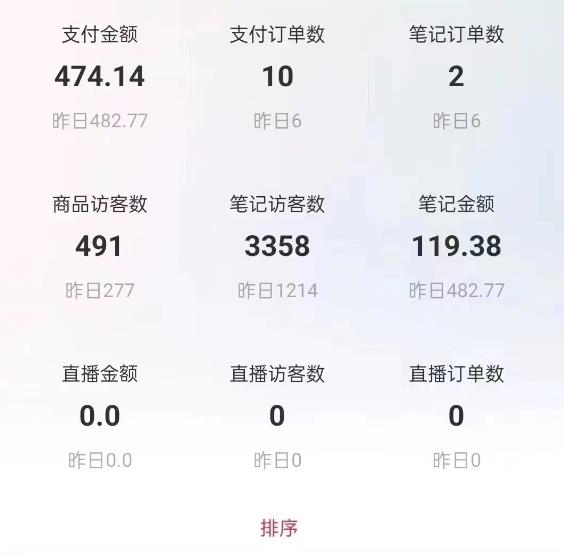 船长小红书图文带货项目，副业或者全职在家做都可以，月入2万＋超级红利-生财有道