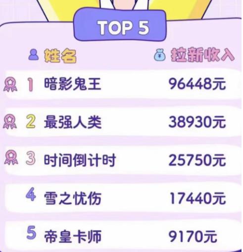 2023年新一波风口漫画拉新日入过千不是梦小白也可从零开始，附赠666元咸鱼课程-生财有道