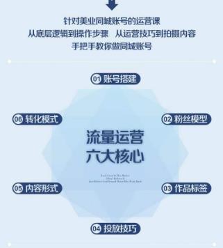 美业抖音流量运营，手把手教你做美业同城号，让你的门店实现用户增长+业绩增长+利润增长-生财有道
