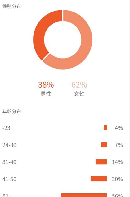 黄岛主副业孵化营第5期：抖音情感中视频变现项目孵化单条视频收益几十上百-生财有道