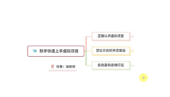 新手如何操作虚拟项目？从0打造月入上万店铺技术【视频课程】-生财有道