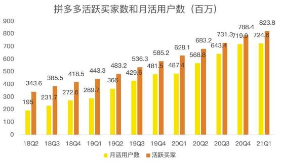 蓝海项目拼多多视频带货课，2022年入百万新风口【视频教程+软件】-生财有道