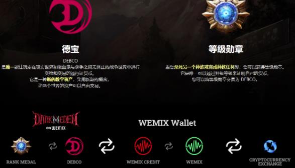 链游《伊甸园》游戏搬砖赚钱项目，有时间自己手动多开搬砖即可【安装教程+玩法教程】-生财有道