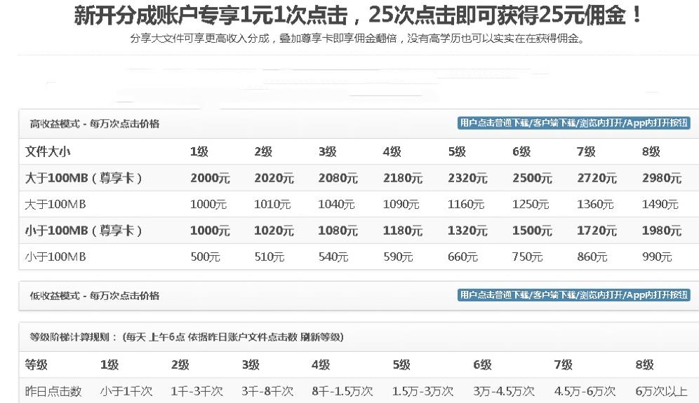 无脑搬运网盘项目，1元1次点击，每天30分钟打造躺赚管道，收益无上限-生财有道