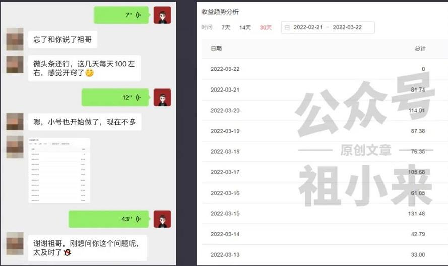 祖小来实操15天，单号日收益100+，月入过万简单可复制的微头条玩法【付费文章】-生财有道