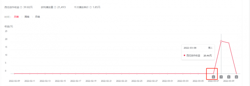 2022抖音中视频暴力薅羊毛白嫖项目：新号每天20块，老号几天几百块，可多号-生财有道