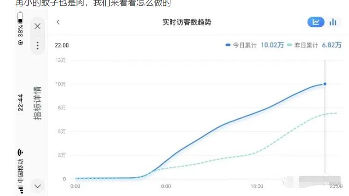 安信无货源店群教程，朋友圈那些几万访客的店是怎么做的-生财有道