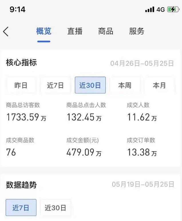 小卒抖音小店无货源店群模式蓝海矩阵玩法，一个月可以盈利上百万【视频课程】-生财有道