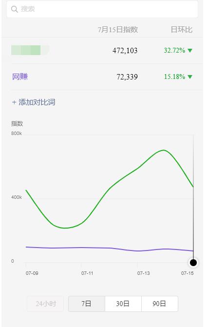 蓝海虚拟资源cps项目，目前最高单人月赚30W+【视频课程】-生财有道