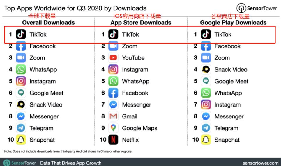 龟课TikTok变现实战训练营线上第3期，轻松月入10000+-生财有道