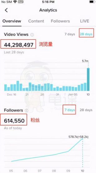 龟课·TikTok变现实战训练营线上第1期,多种变现模式,轻松赚美刀-生财有道