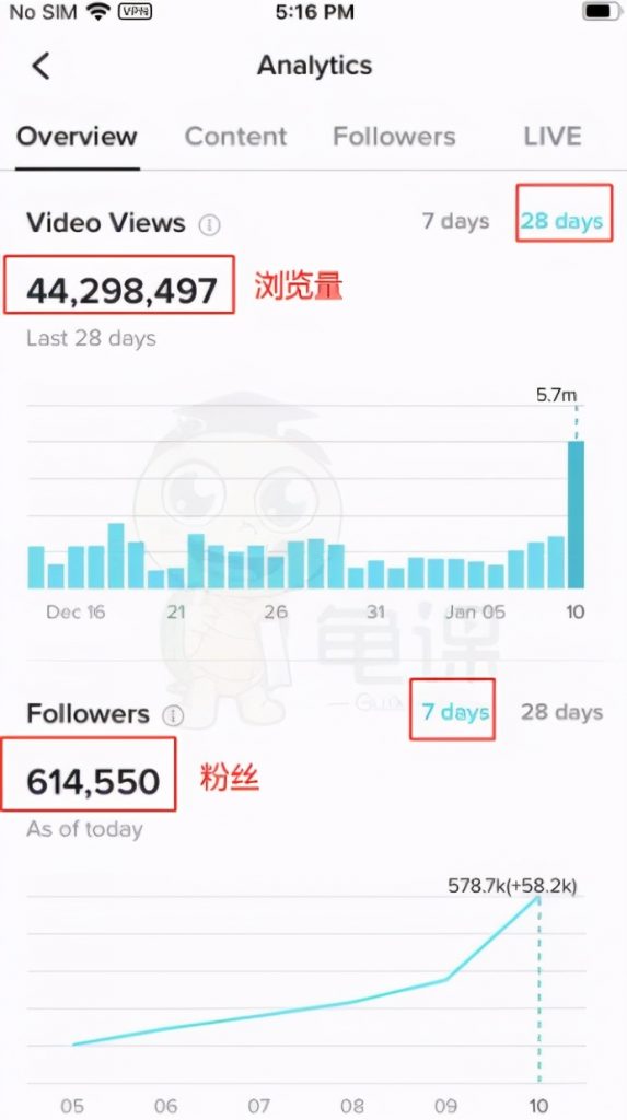 龟课·TikTok变现实战训练营线上第1期，多种变现模式，轻松赚美刀-生财有道