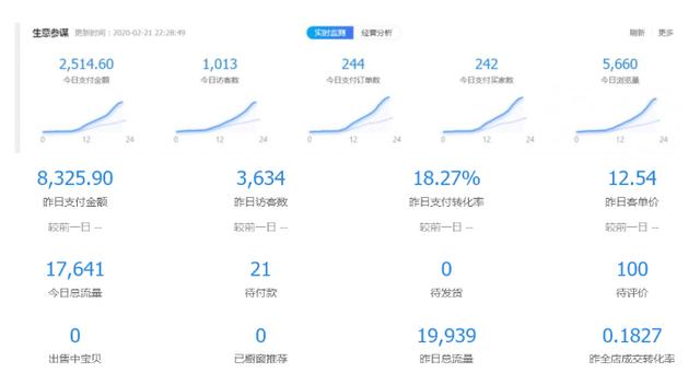 黑帽子淘宝虚拟卖货项目，单店月赚5000，可批量放大操作！【视频教程】-生财有道