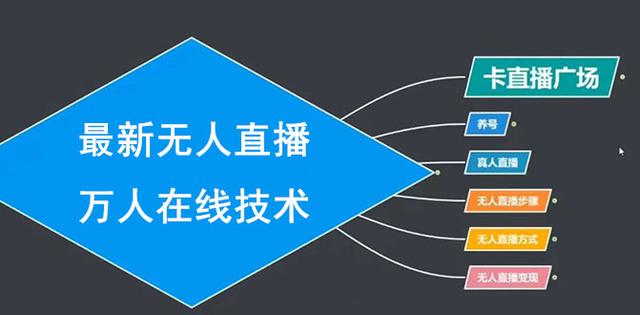 臻曦联盟最新抖音无人直播万人在线技术：养号+卡直播广场+无人直播步骤（视频课程）-生财有道