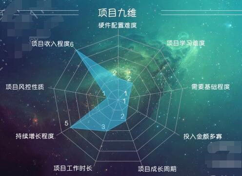 《从零开始打造公众号矩阵》批量操作20个号，每月收益大概8-12W（44节课）-生财有道
