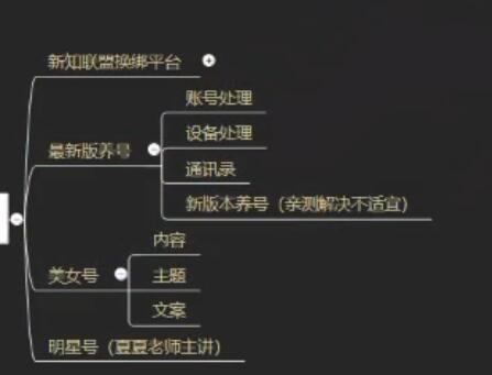 新知短视频培训5.29：美女号与明星号起号思路+最新养号解决不不适宜+如何绑定PID-生财有道