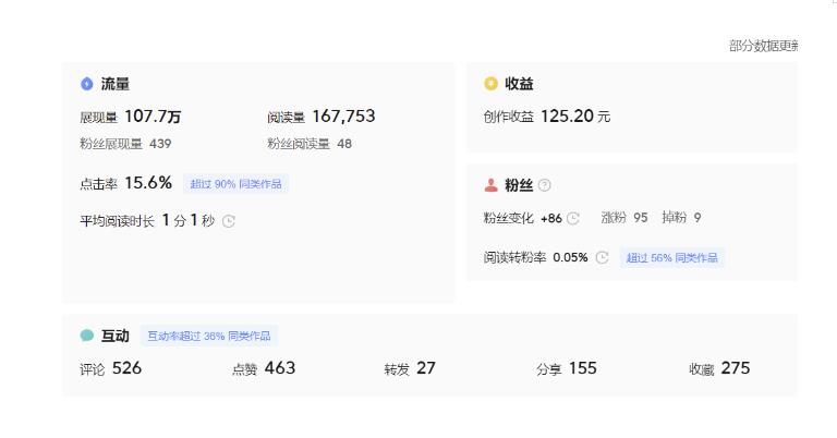 分享微头条AI写作小副业项目，用指令写出10W+爆款微头条，一条龙傻瓜式玩法分享给你-生财有道