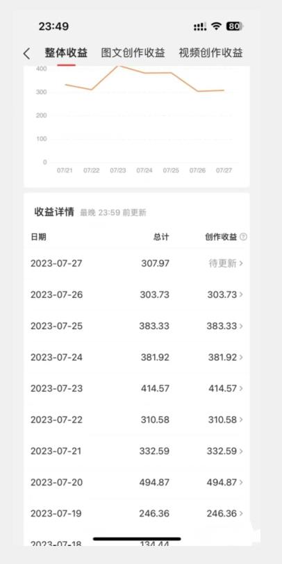 美女头像号最新玩法，适合零基础小白，单日收益500+【揭秘】-生财有道