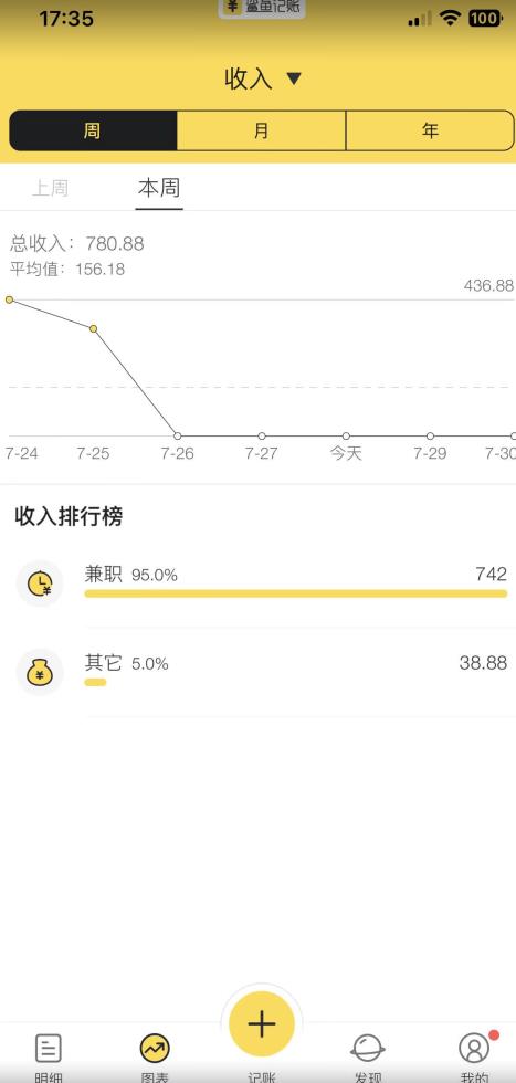 蓝海项目照片修复，轻松日入500+，小白可做无门槛暴力变现【揭秘】-生财有道
