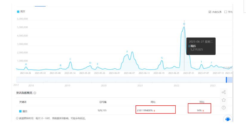 拆解小红书简历模板引流变现小项目，视频版一条龙实操玩法分享给你【视频课程】-生财有道