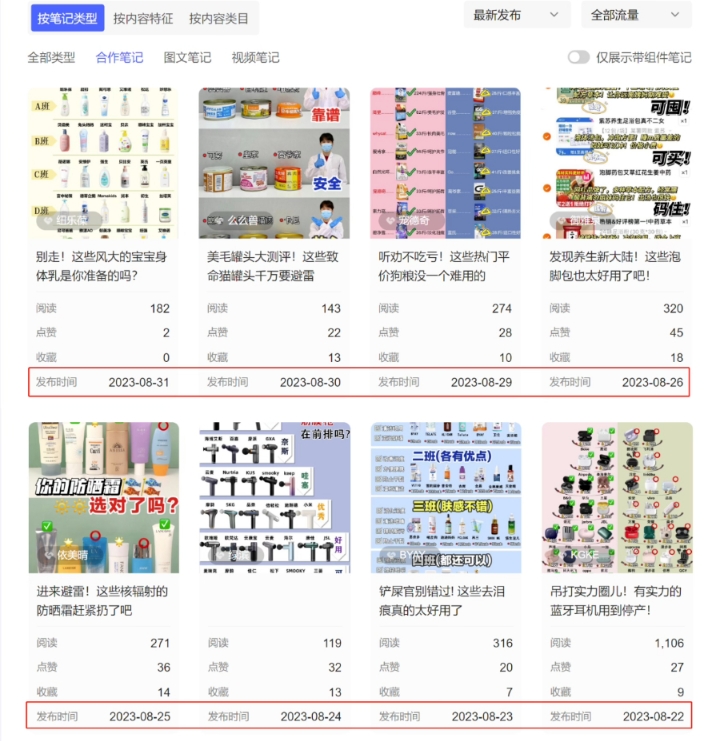 小红书达人矩阵项目第二期，简单易上手，兼职全职都行-生财有道