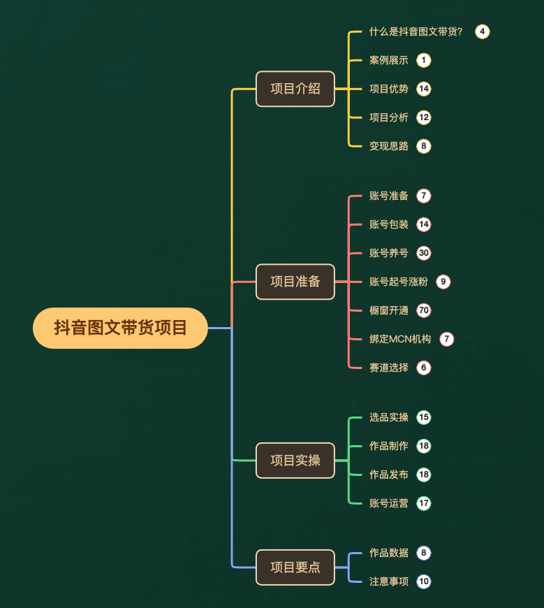 （7970期）外面收费3980元的抖音图文带货项目保姆级教程，操作简单，认真执行月入过W-生财有道