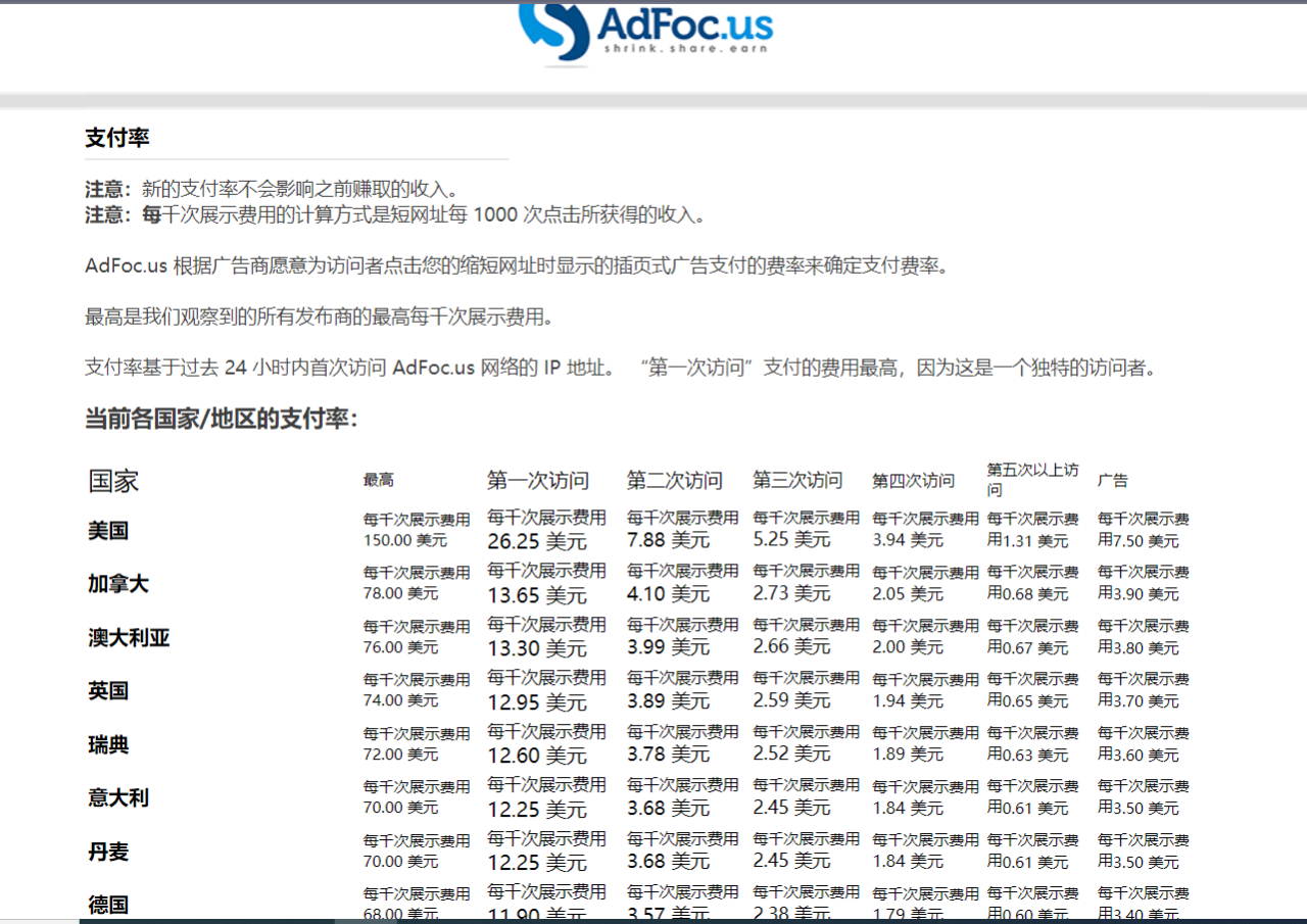 （7913期）adFoc撸美金项目价值8900，单日收入30美金+工作室可批量搞-生财有道