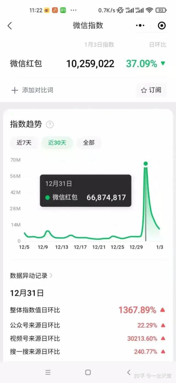 （8116期）过年风口项目红包封面，拼多多日销300单日利润四位数最新教程！-生财有道