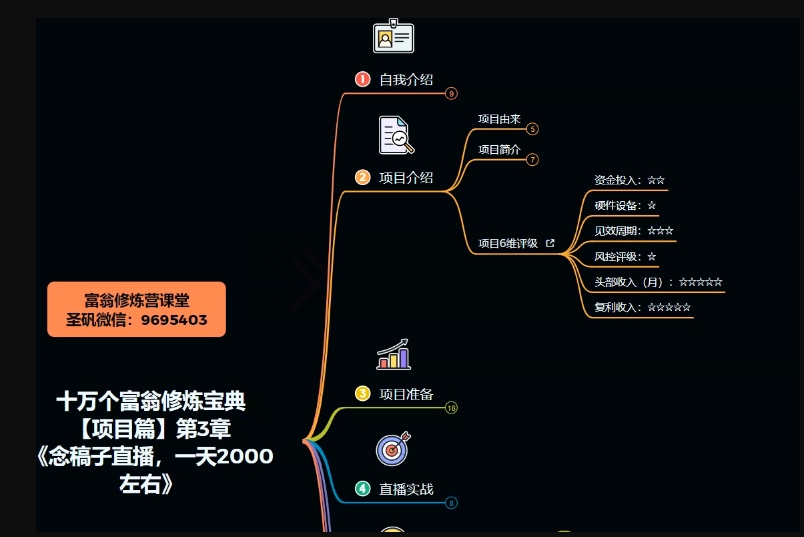 十万个富翁修炼宝典之3.念稿子直播，一天2000左右-生财有道
