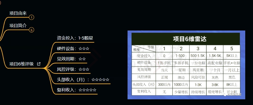 十万个富翁修炼宝典之9.让他赚了20万，卖盗版课0-20万的自述-生财有道