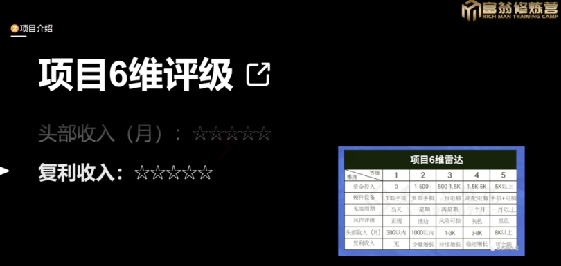 十万个富翁修炼宝典之13.2个月引流3500孕婴宝妈流量，一单88卖到爆-生财有道