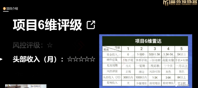 十万个富翁修炼宝典之16.朋友自营工作室的项目，一个月赚一万八-生财有道