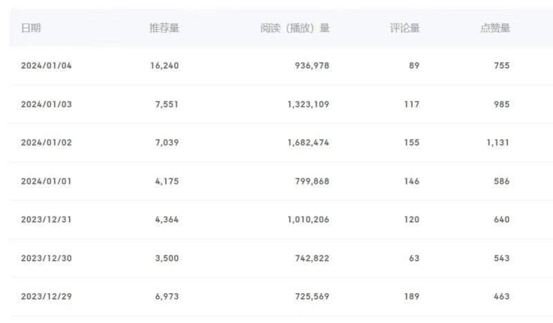 (8582期)百家号美女视频细分领域玩法,只需搬运去重,月保底3-5000+-生财有道