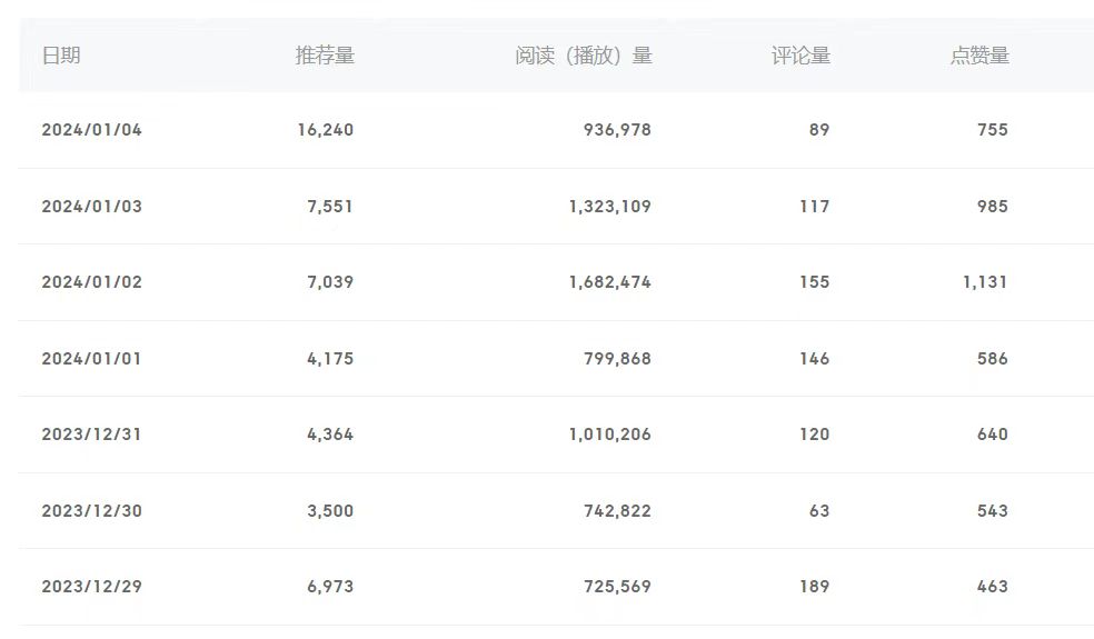 （8582期）百家号美女视频细分领域玩法，只需搬运去重，月保底3-5000＋-生财有道