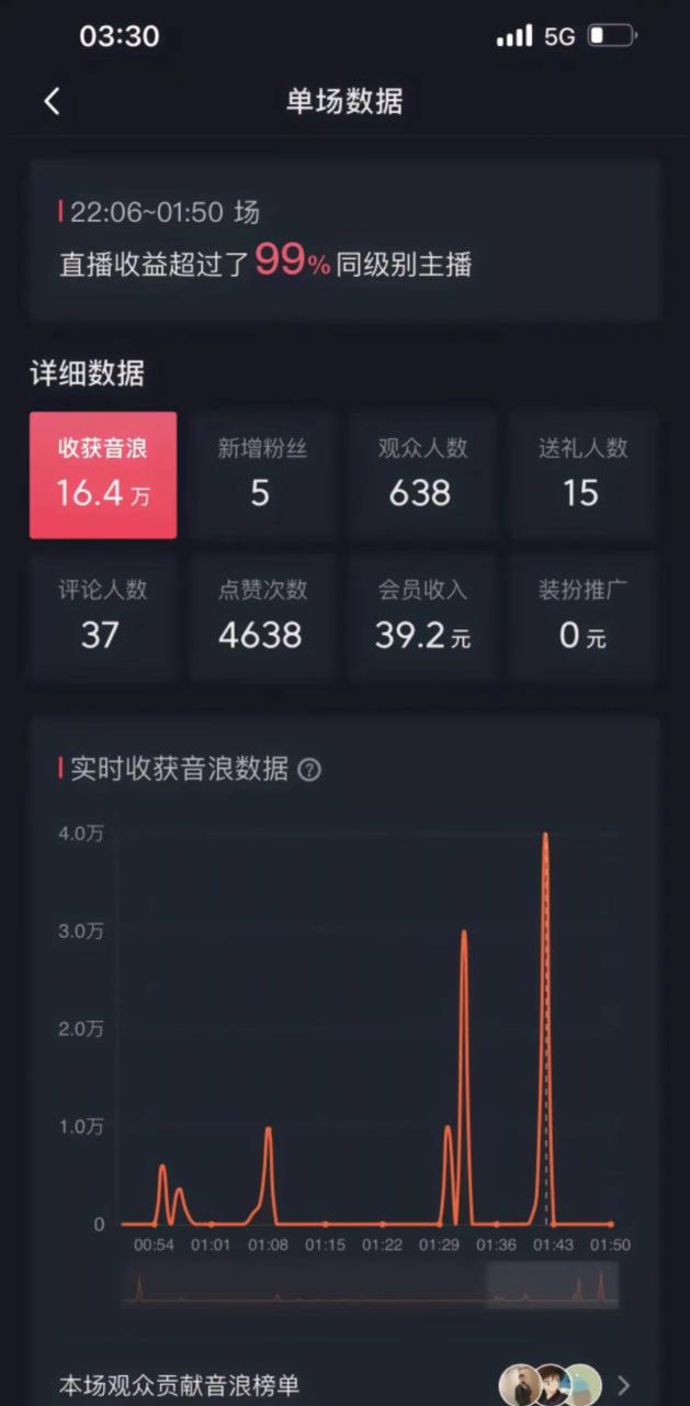 （8648期）高质量美女无人直播搭配最新防封技术 又能24小时撸音浪 日入2000+-生财有道