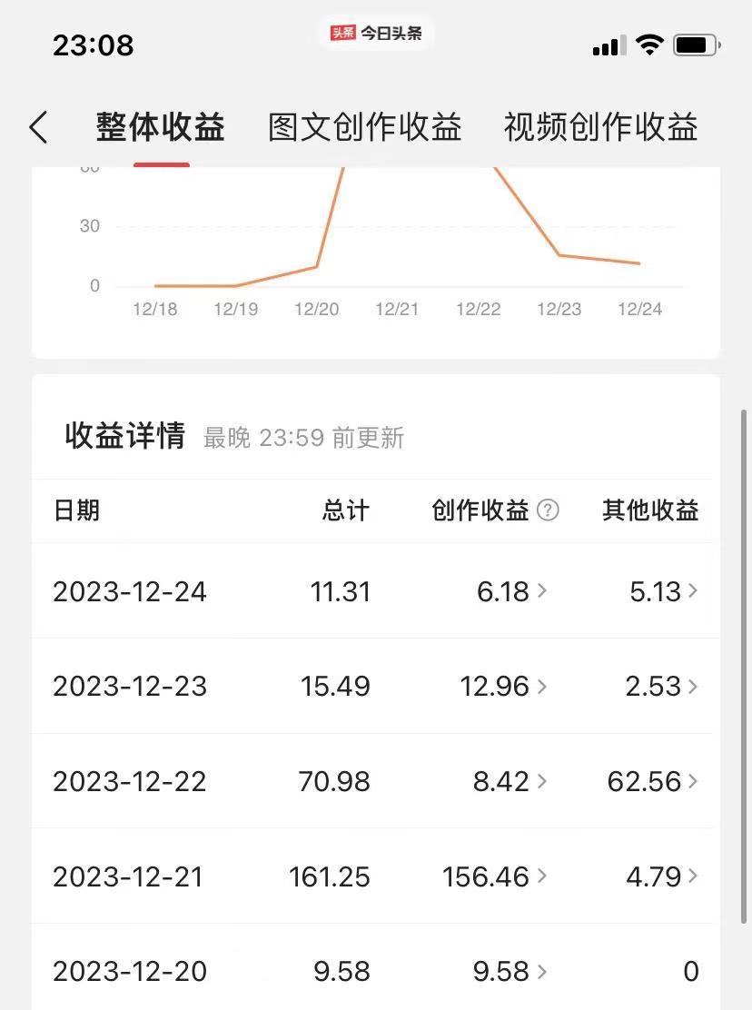 （8664期）揭秘AI微头条赚钱之道：简单操作，日入200+，让你轻松成为收益达人！-生财有道