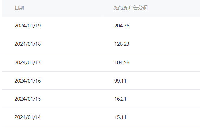 （8712期）百家最新“冷暴利”玩法，小白轻松月入6000+-生财有道