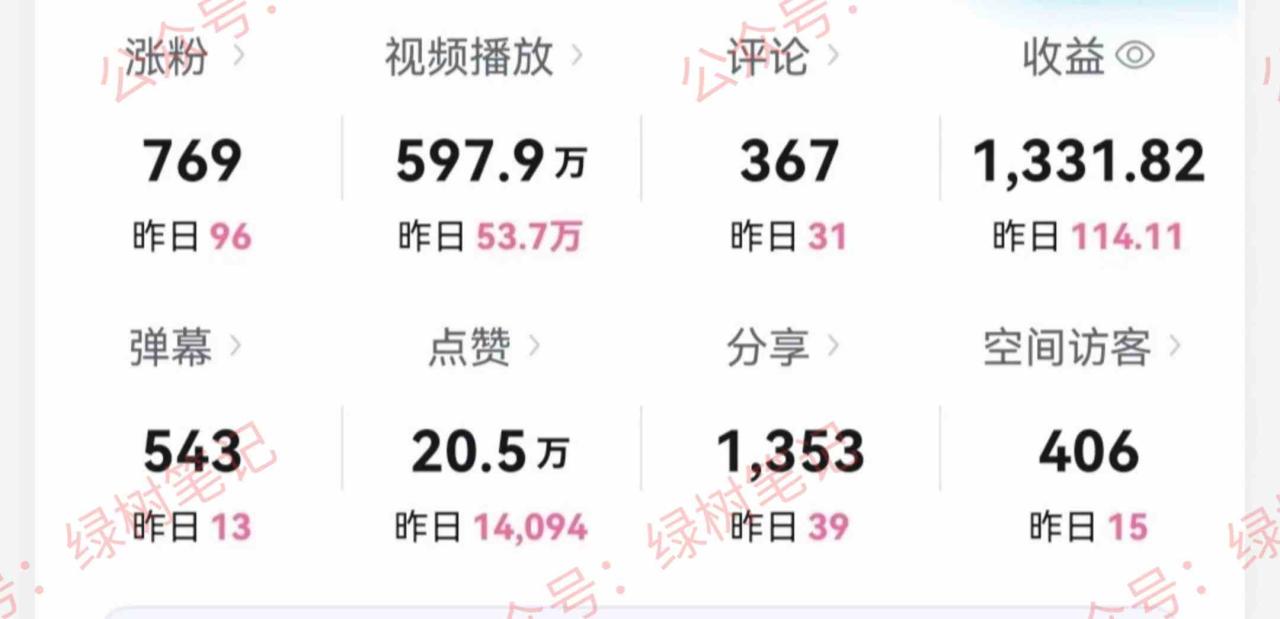 （9098期）B站搞笑视频变现，播放量=收益，小白轻松日入6000+-生财有道